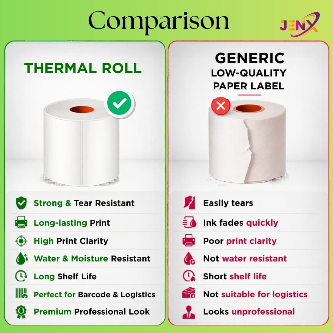 3x4 (75mm x 100mm)80 Labels- Pack of 5 Direct Thermal Label/Sticker(no Ribbon Required) Plain White0.5” Inch core Inside - Image 6